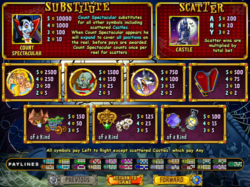 free Count Spectecular slot paytable