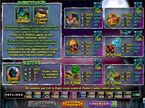 free Goblin's Treasure slot paytable