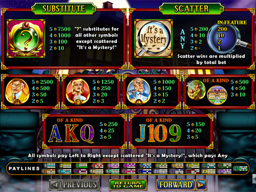 free It's a Mystery! slot paytable