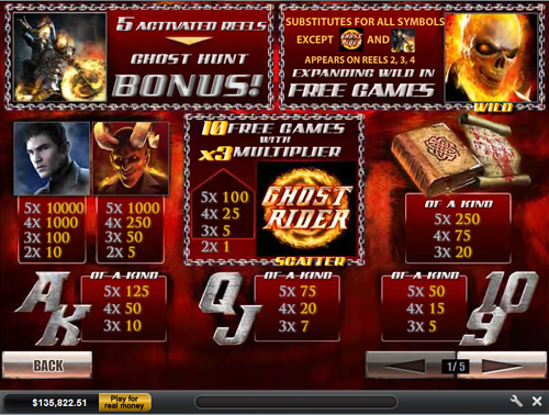 free Ghost Rider slot paytable
