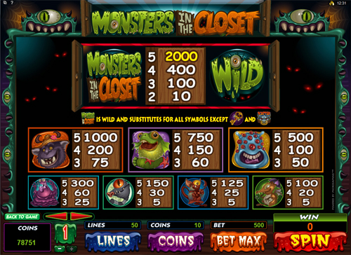 free Monsters In The Closet slot paytable