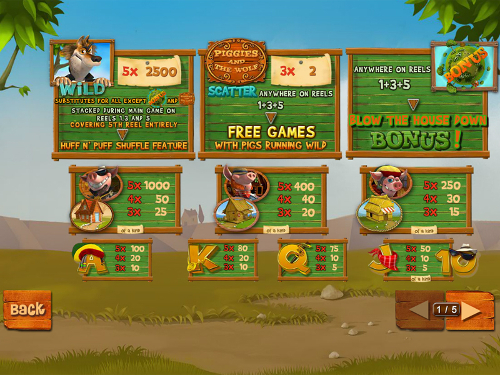 free Piggies and the Wolf slot paytable