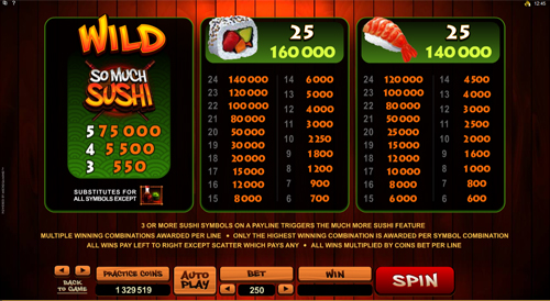 free So Much Sushi slot paytable