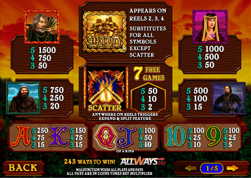 free Archer slot paytable