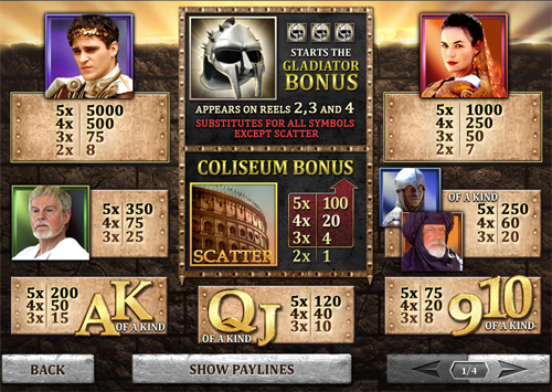 free Gladiator slot paytable
