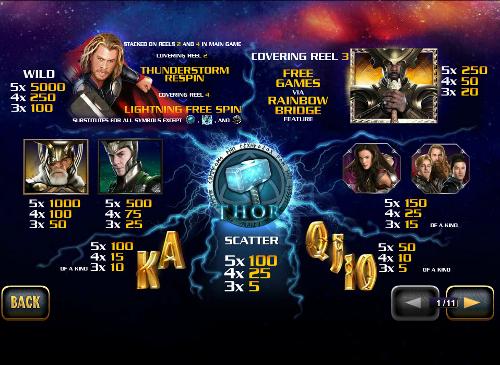 free Thor the Mighty Avenger slot paytable