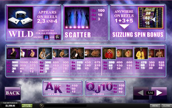 free Chippendales slot paytable