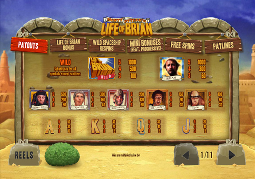 free Monty Python's Life of Brian slot paytable