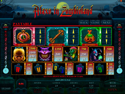 free Alaxe in Zombieland slot paytable