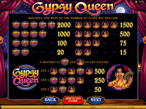 free Gypsy Queen slot paytable