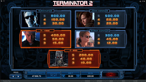 free Terminator 2 slot paytable