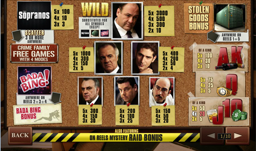 free The Sopranos slot paytable