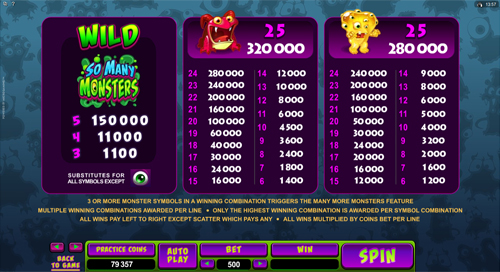 free So Many Monsters slot paytable