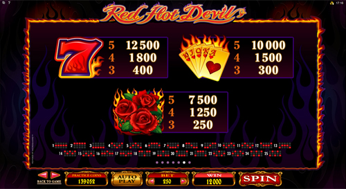 free Red Hot Devil slot paytable