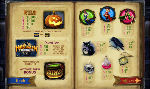 free Halloween Fortune slot paytable
