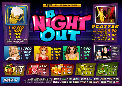 free A Night Out slot paytable