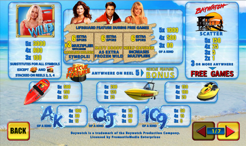 free Baywatch slot paytable