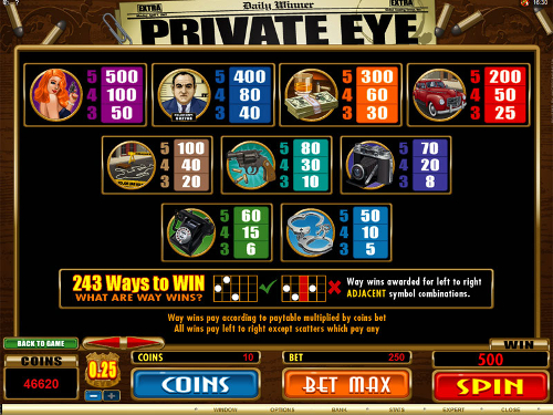free Private Eye slot paytable