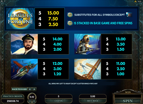 free Leagues of Fortune slot paytable