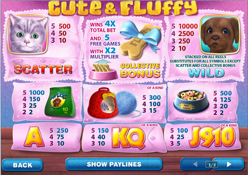 free Cute & Fluffy slot paytable