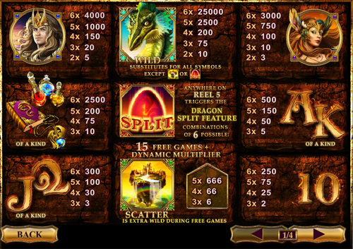 free Dragon Kingdom slot paytable