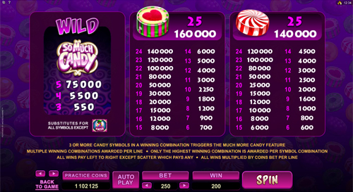 free So Much Candy slot paytable