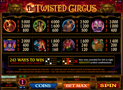 free The Twisted Circus slot paytable