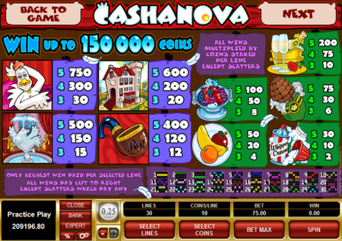 free Cashanova slot paytable