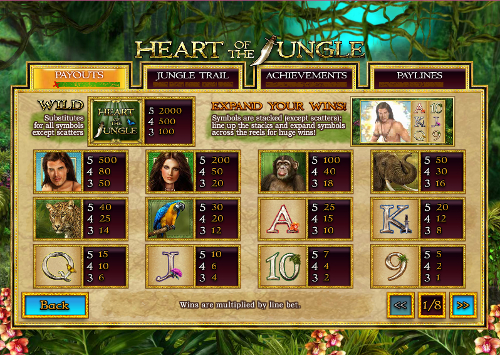 free Heart of the Jungle slot paytable