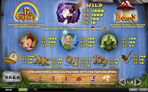 free Fortune Hill slot paytable