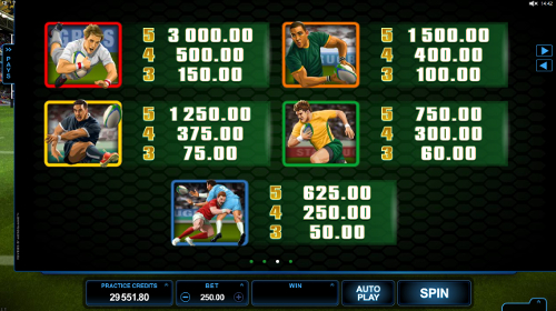free Rugby Star slot paytable
