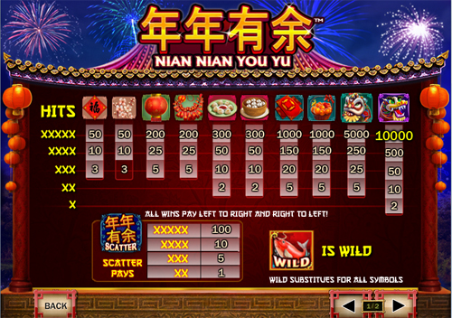 free Nian Nian You Yu slot paytable