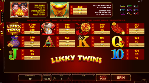 free Lucky Twins paytable