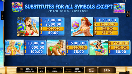 free Bikini Party slot paytable