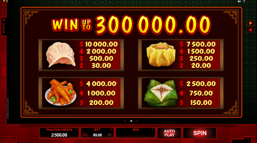free Win Sum Dim Sum slot paytable